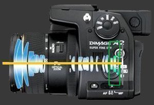 Anti-Shake Mechanism