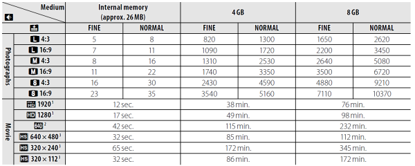 Fuji X10 File Sizes