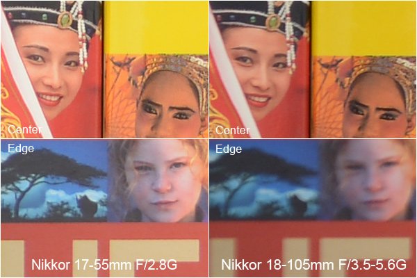 Kit Lens vs Good Lens