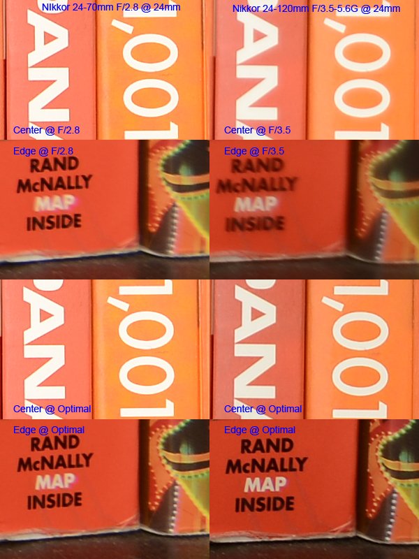 Nikon D600 Lens Crops